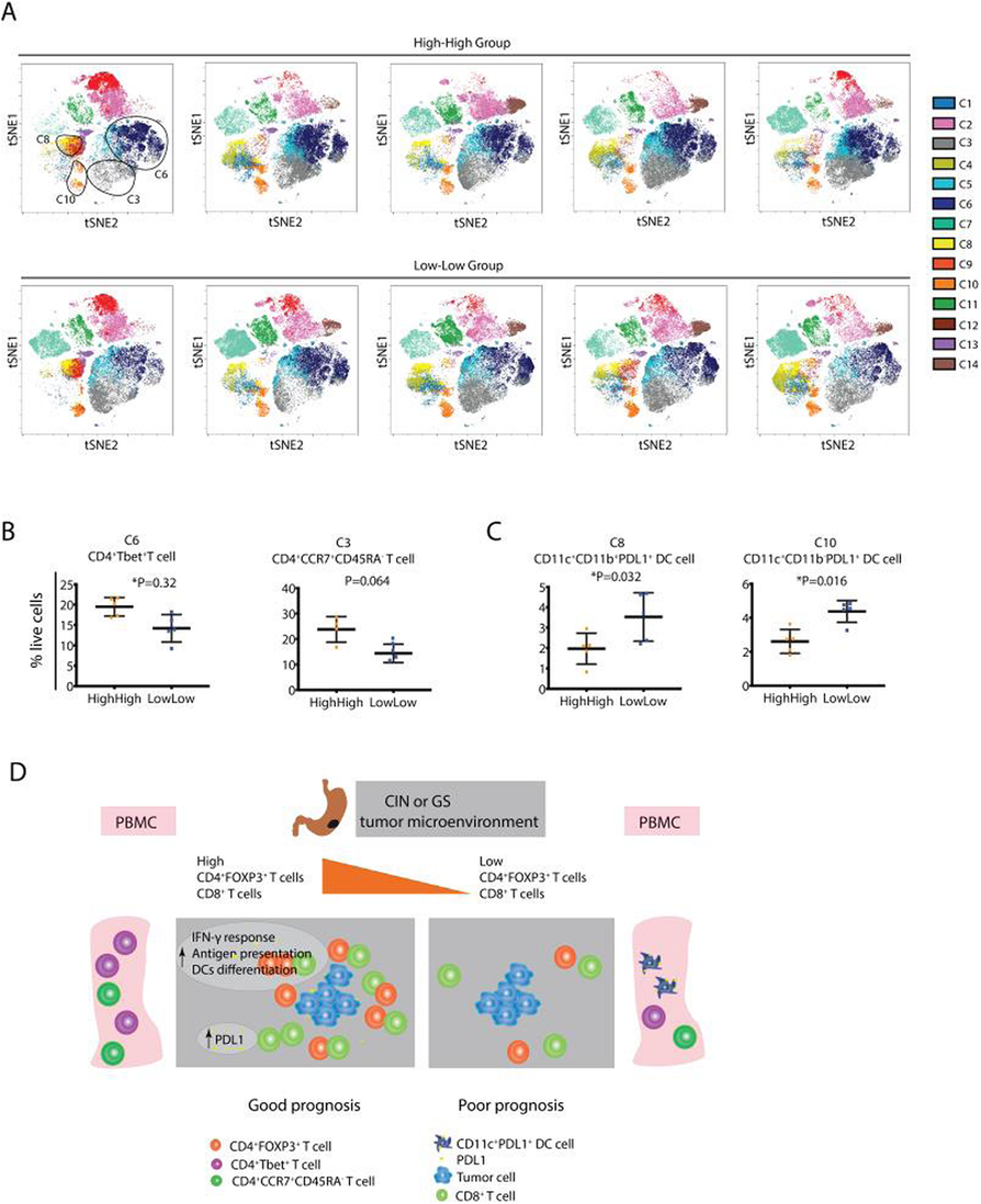 Fig. 4 (abstract P821).