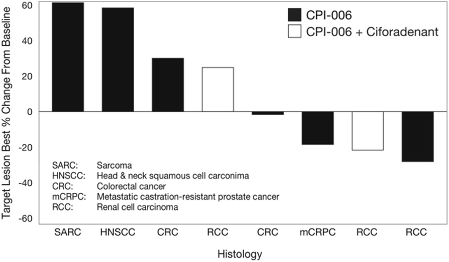 Fig. 1 (abstract 040).