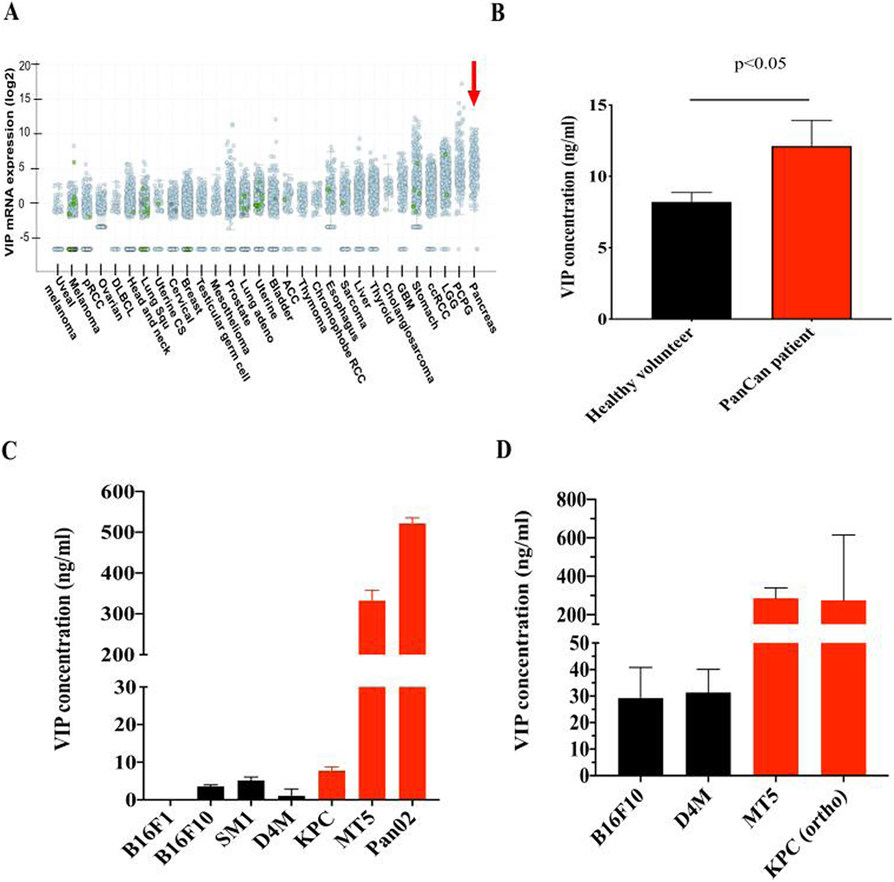 Fig. 1 (abstract 041).