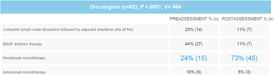 Fig. 1 (abstract P539).