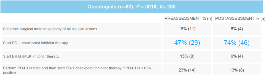 Fig. 2 (abstract P539).