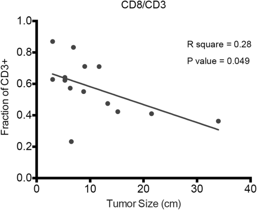 Fig. 2 (abstract P549).