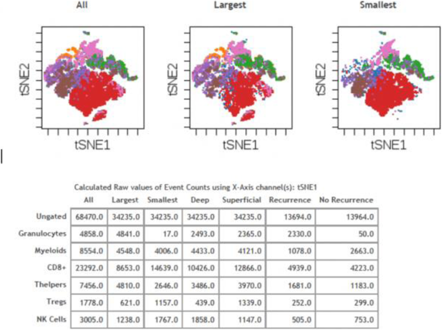 Fig. 3 (abstract P549).