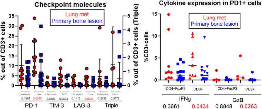 Fig. 3 (abstract P559).