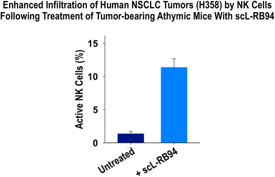 Fig. 4 (abstract P631).