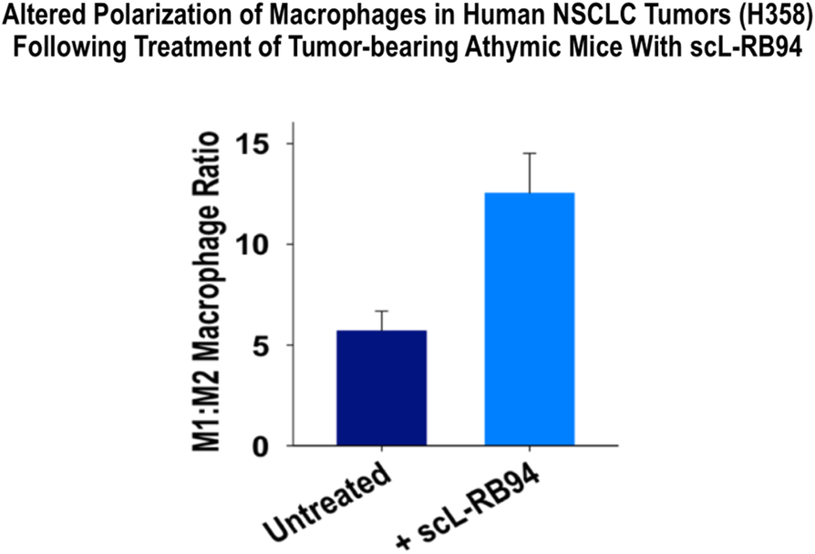 Fig. 5 (abstract P631).