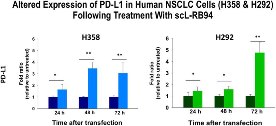 Fig. 7 (abstract P631).