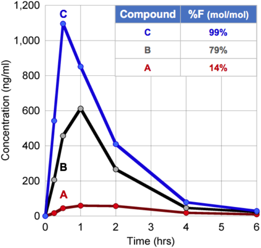 Fig. 1 (abstract P670).