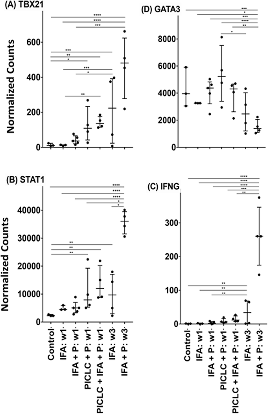 Fig. 3 (abstract P683).