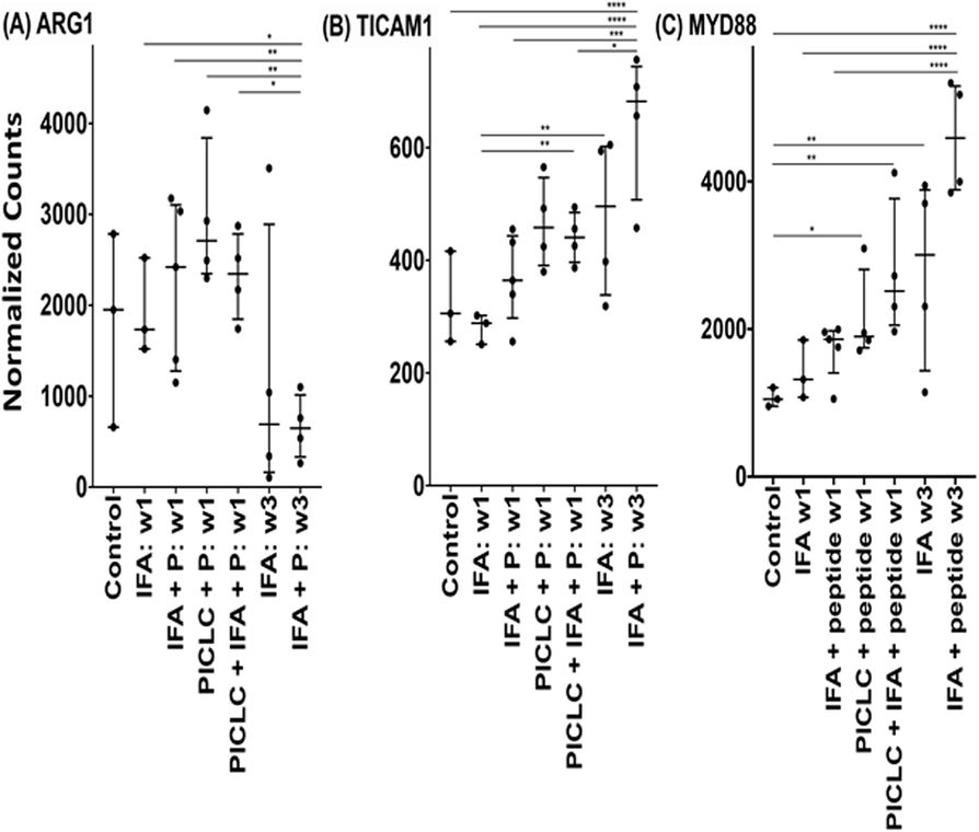 Fig. 4 (abstract P683).