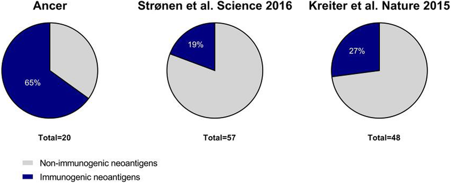 Fig. 1 (abstract P684).