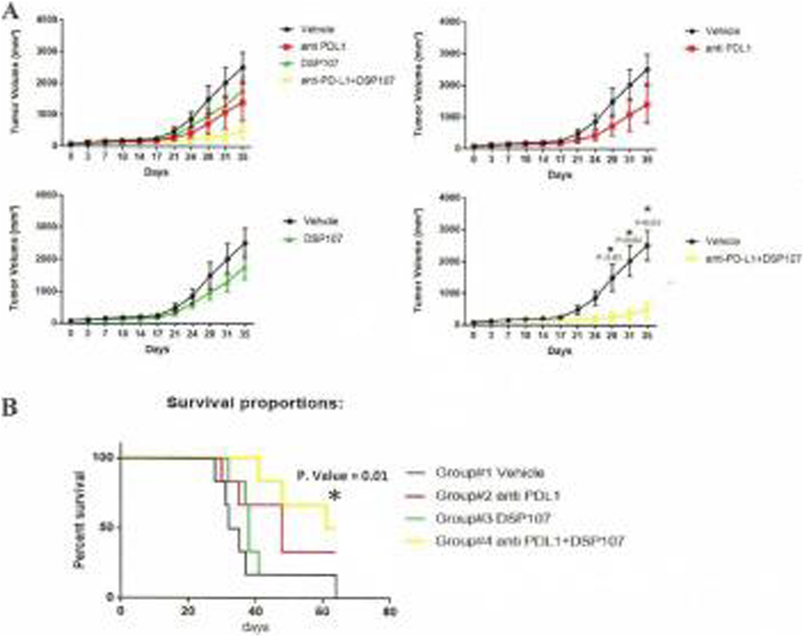 Fig. 1 (abstract P699).