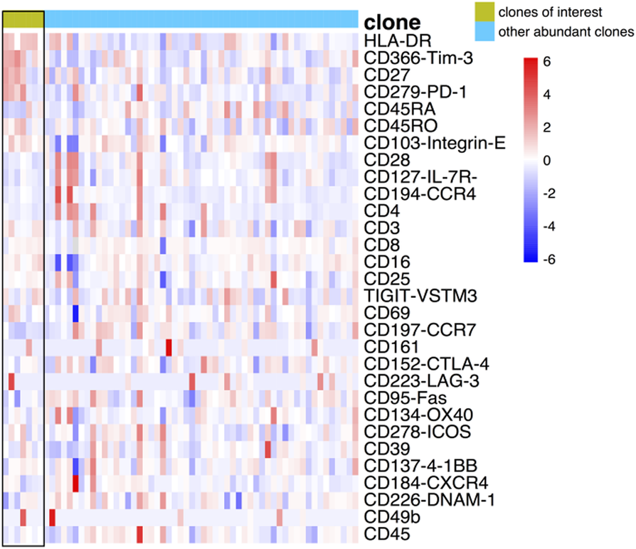 Fig. 2 (abstract P714).