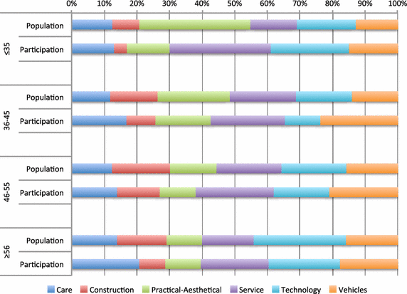 Figure 6