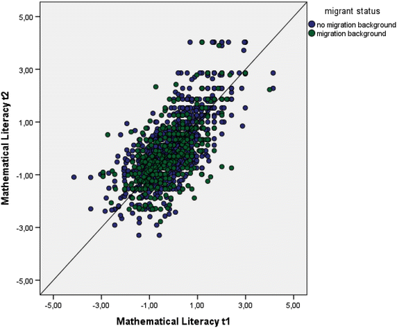 Fig. 4