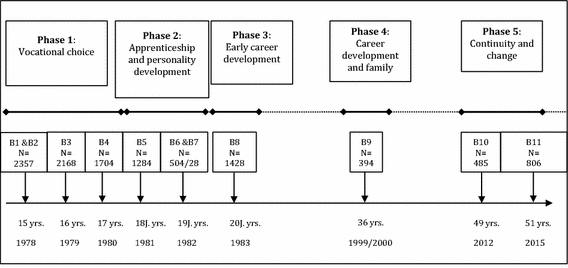 Fig. 1