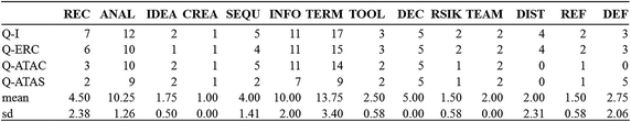 Fig. 4