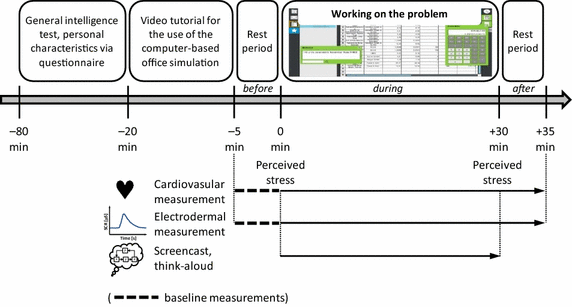 Fig. 1