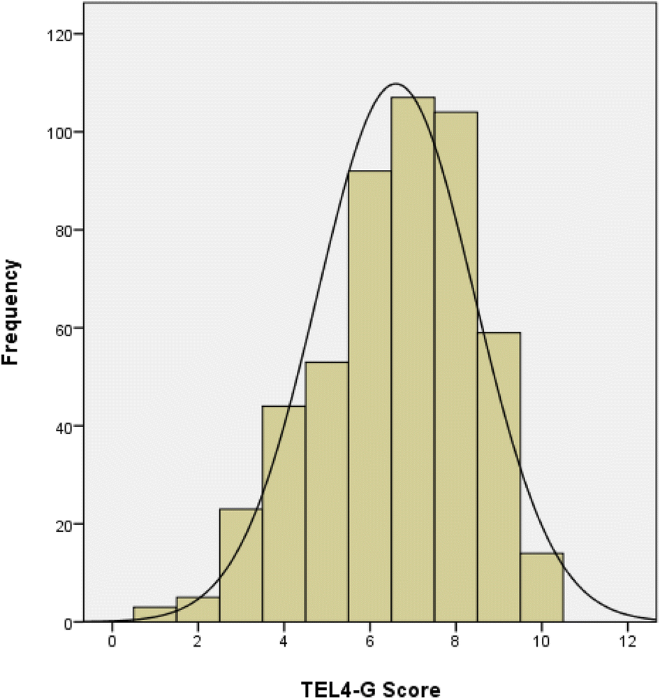 Fig. 1