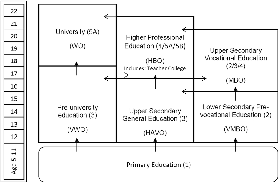 Fig. 1