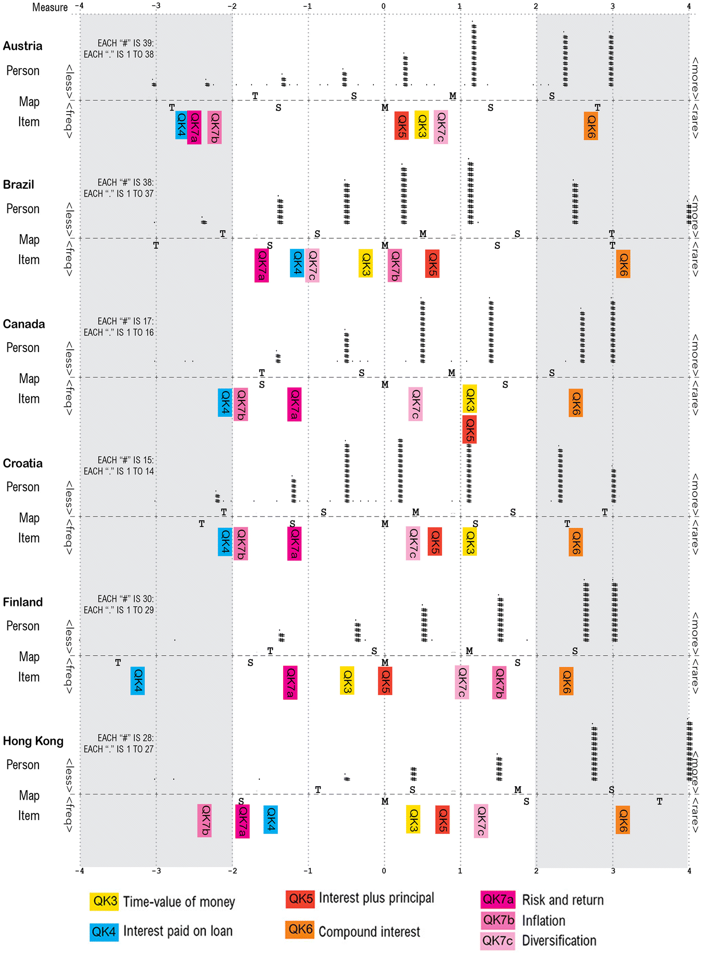 Fig. 3