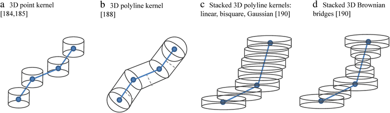 Figure 8