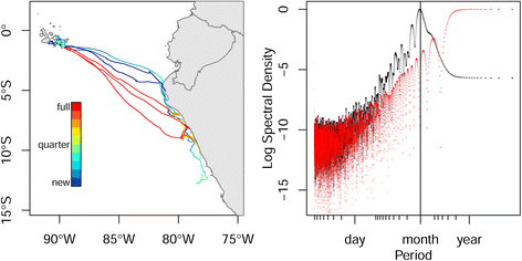 Fig. 4