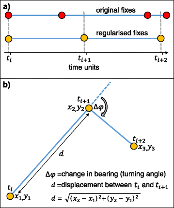 Fig. 4