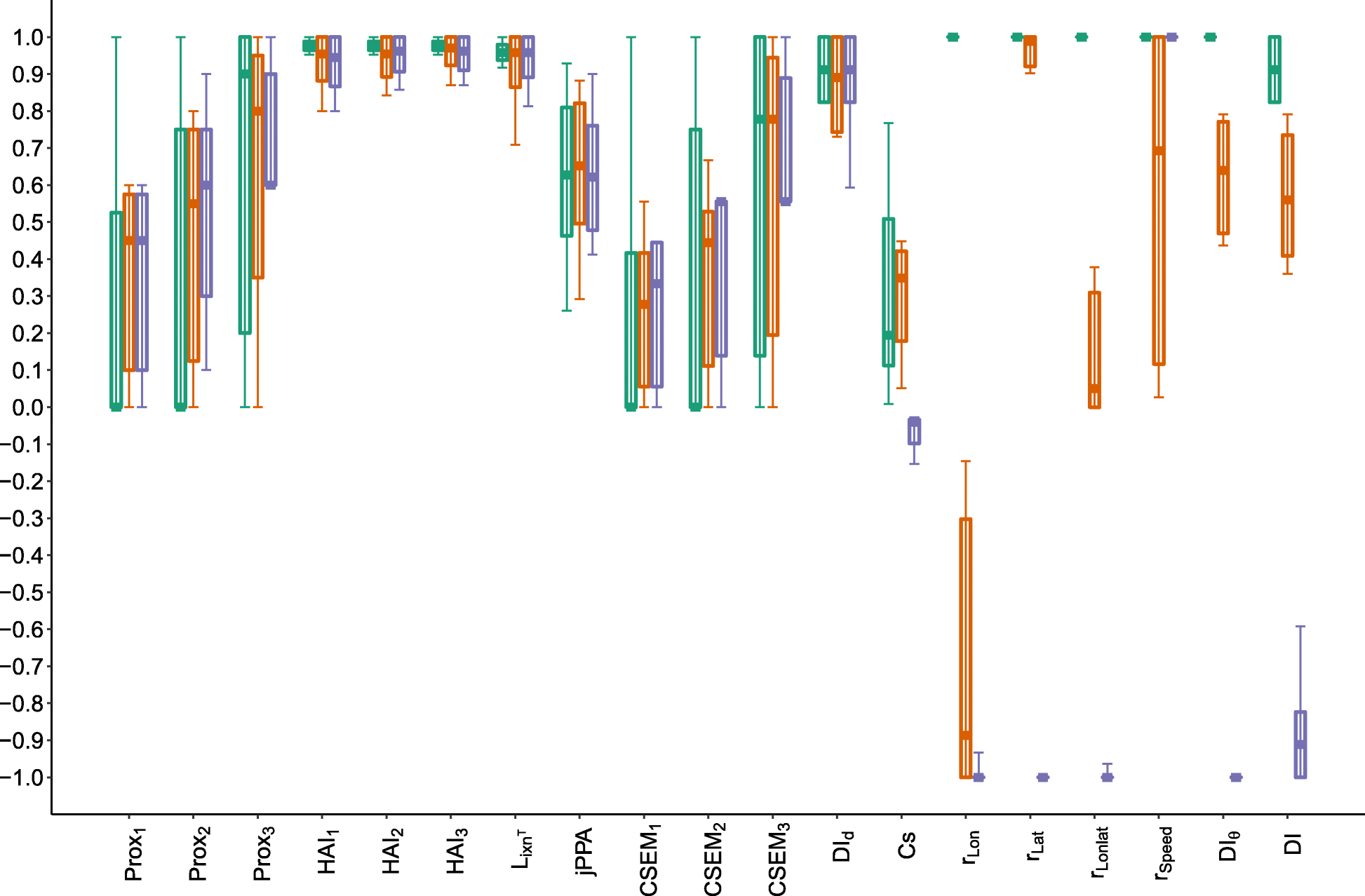 Fig. 8