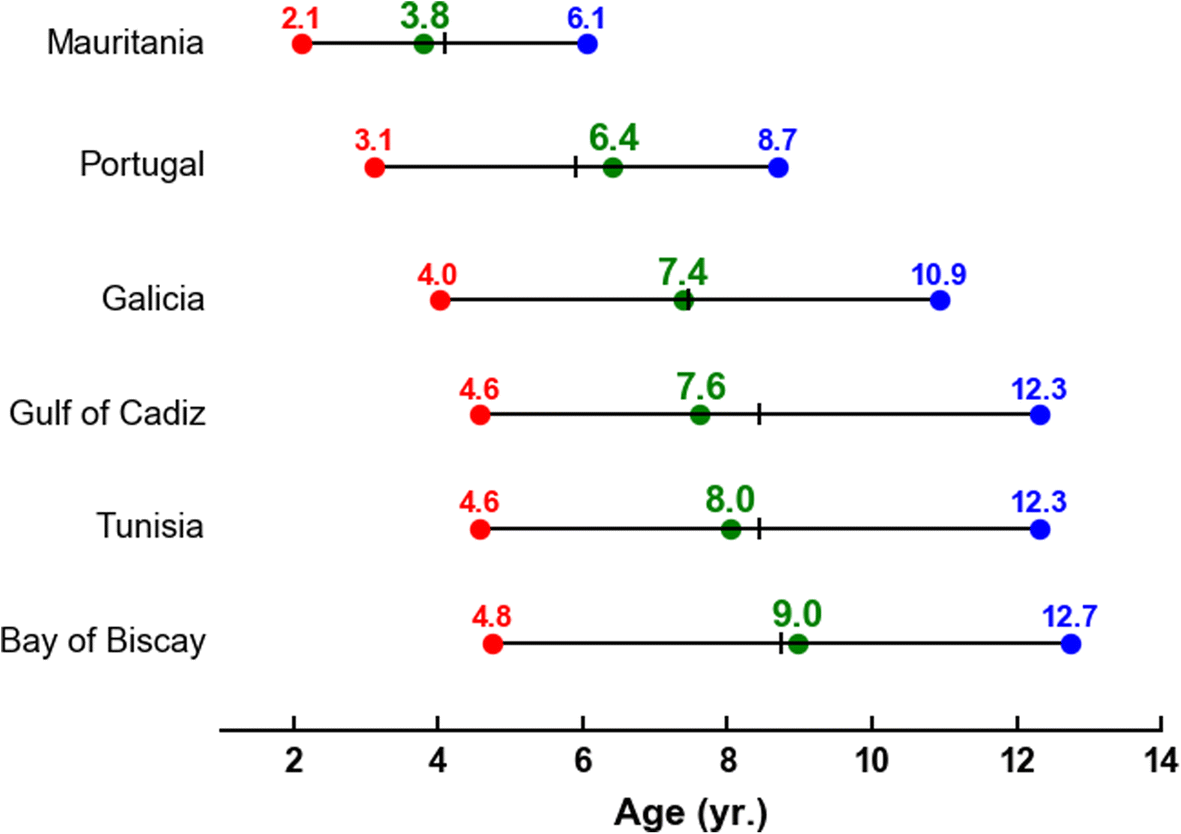 Fig. 6