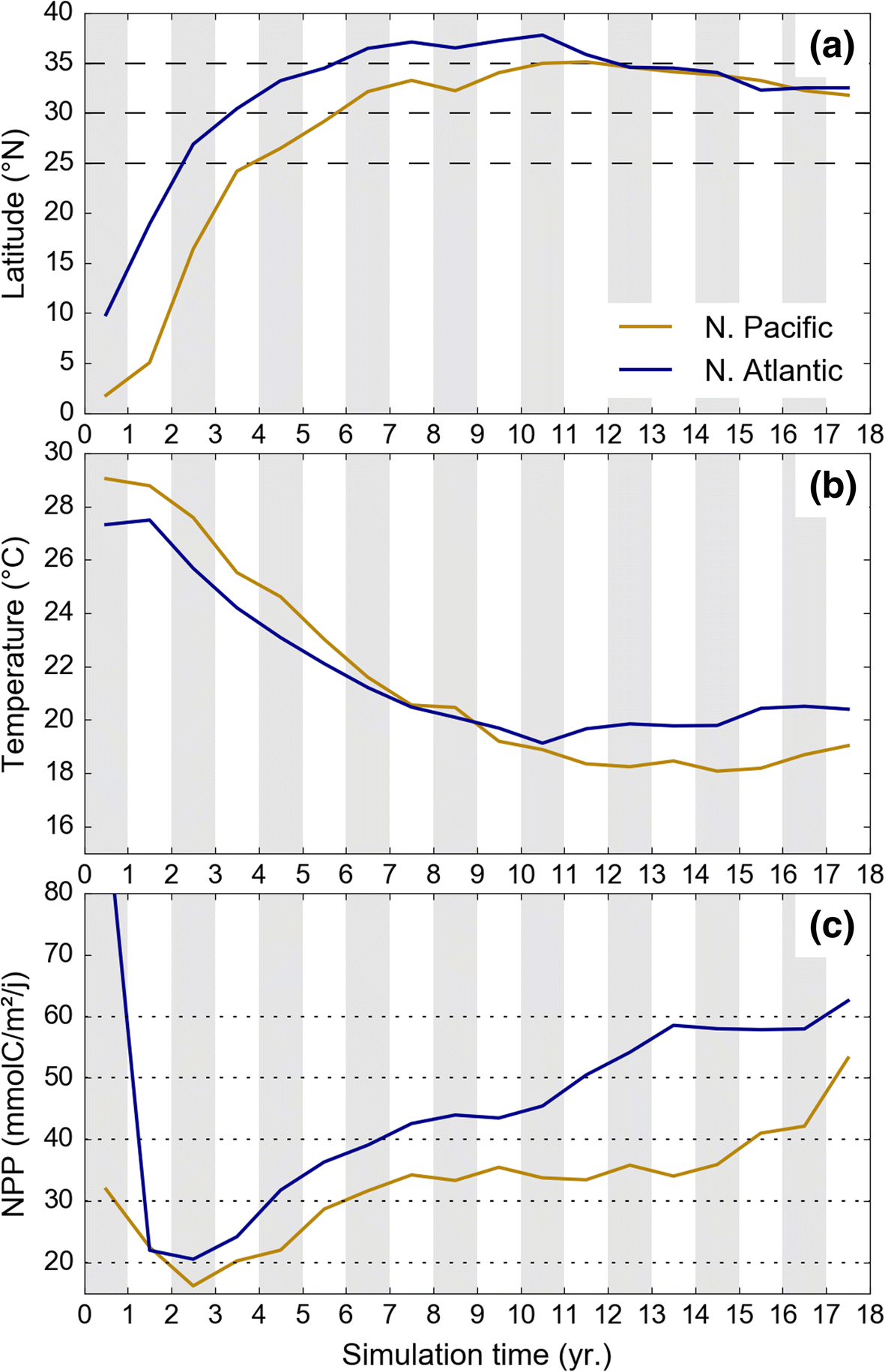 Fig. 9