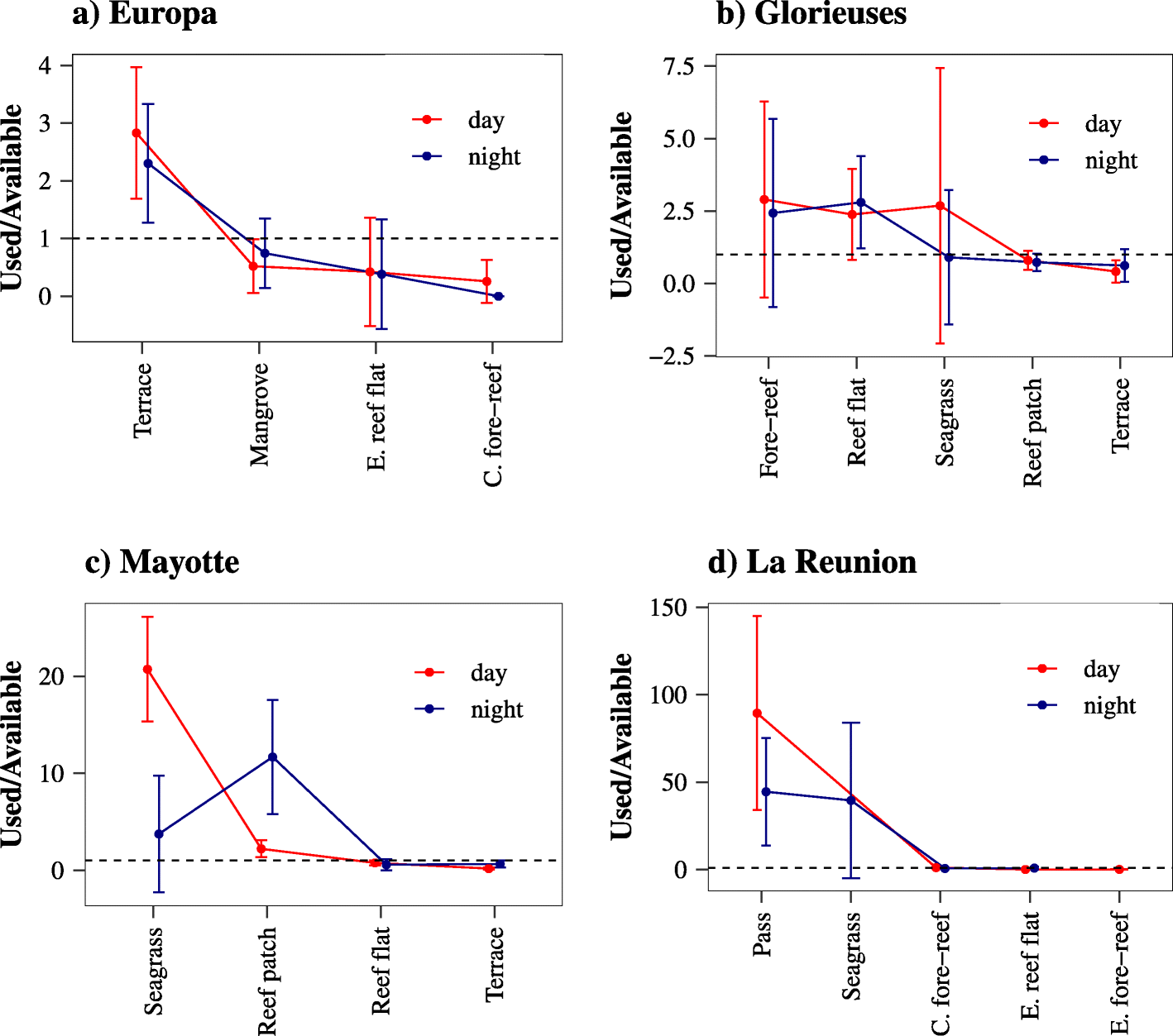 Fig. 6