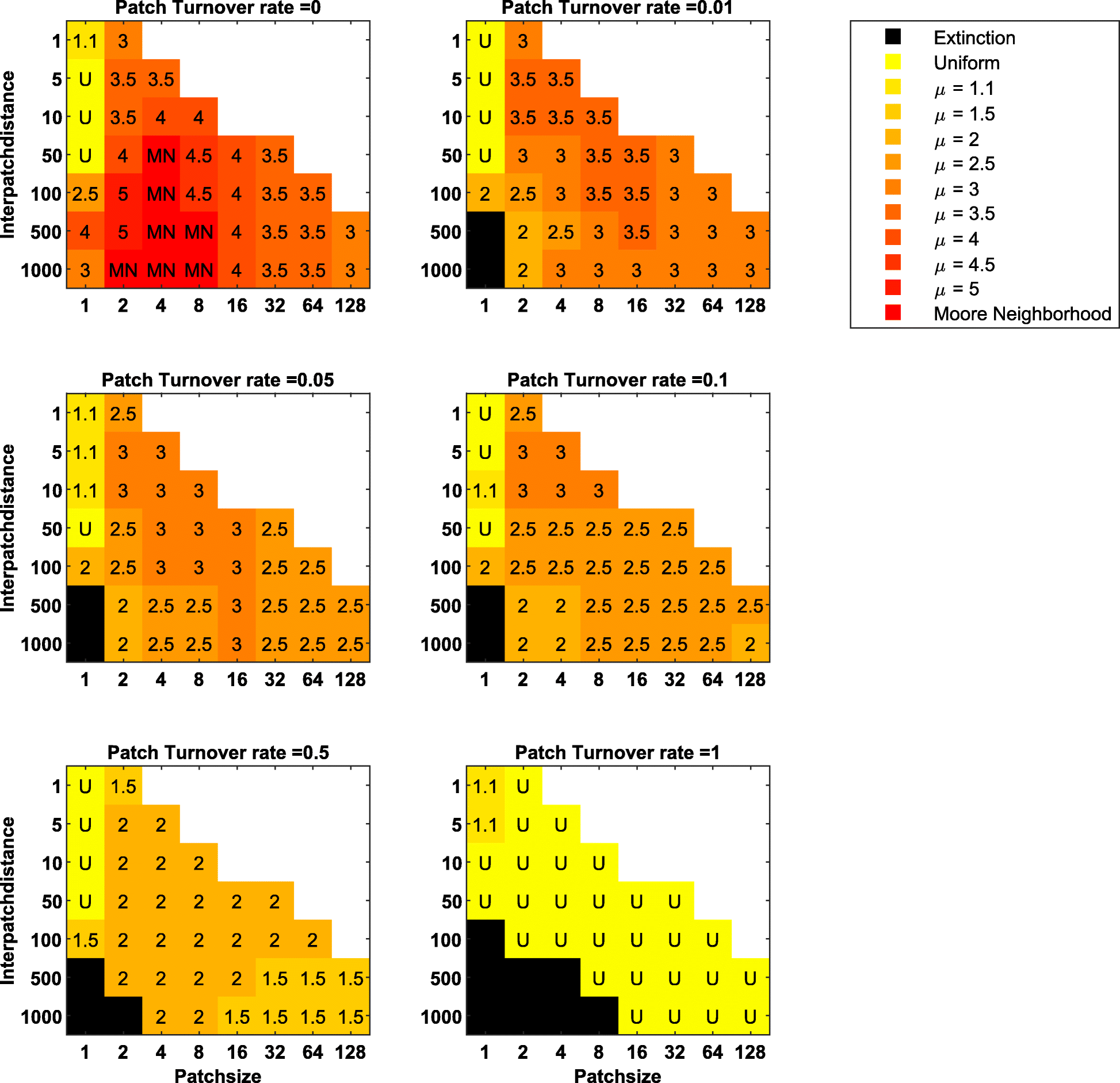 Fig. 5