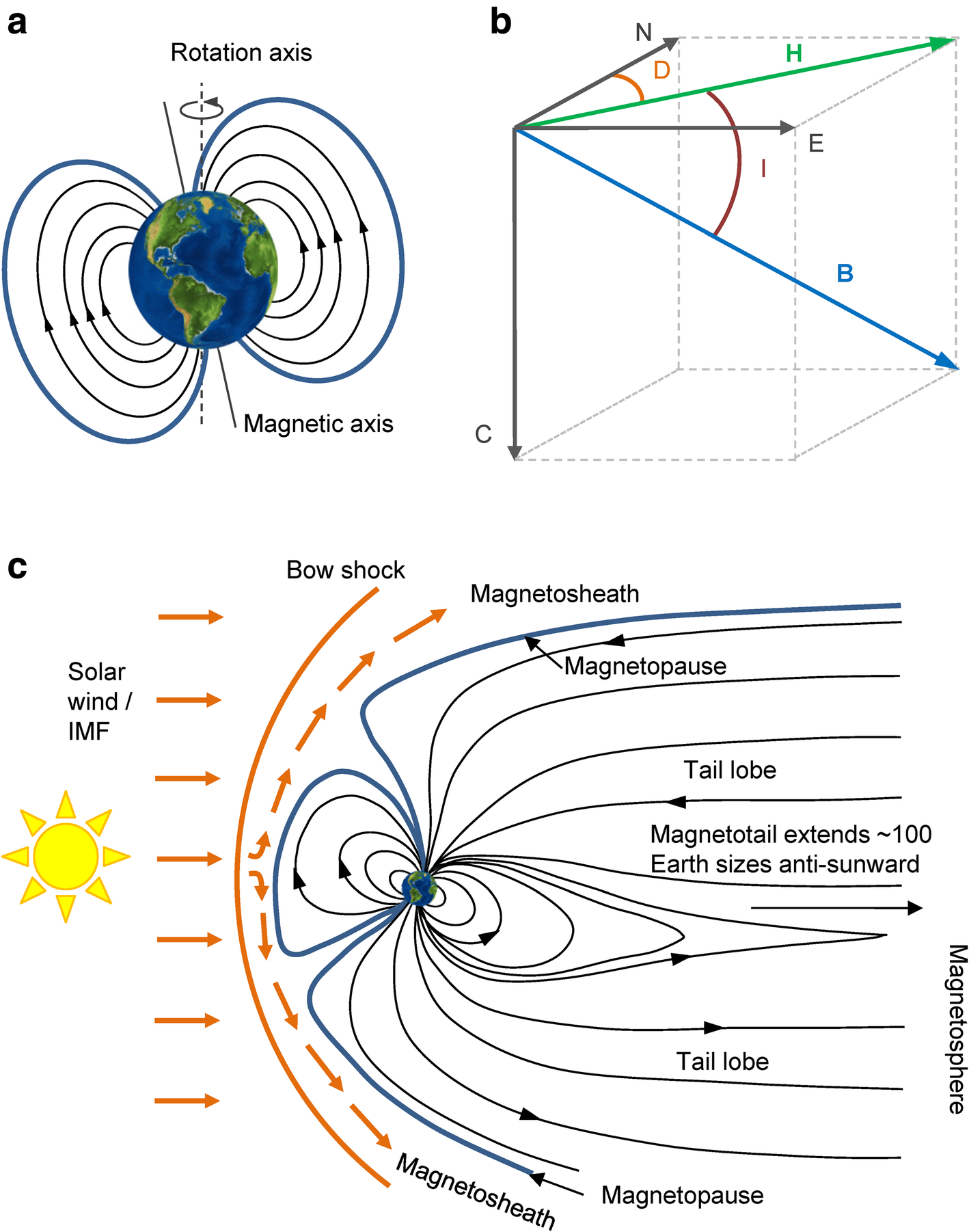 Fig. 1