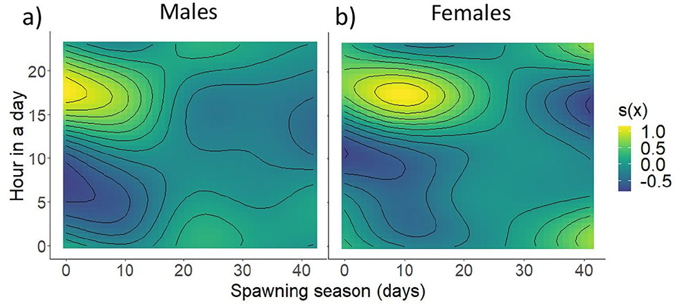 Fig. 3