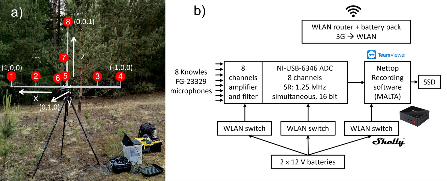 Fig. 2