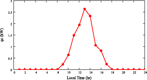 Fig. 5