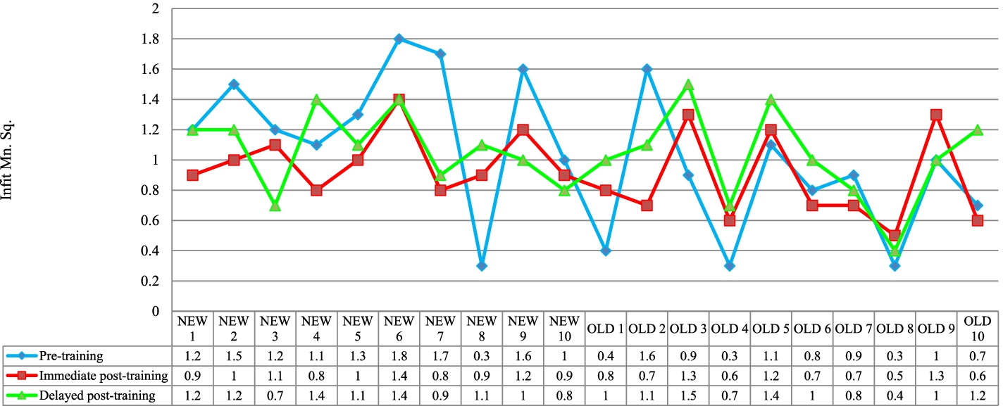 Fig. 10