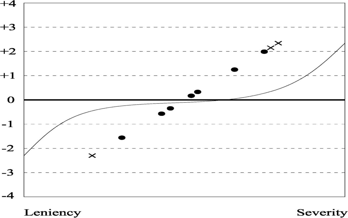 Fig. 8