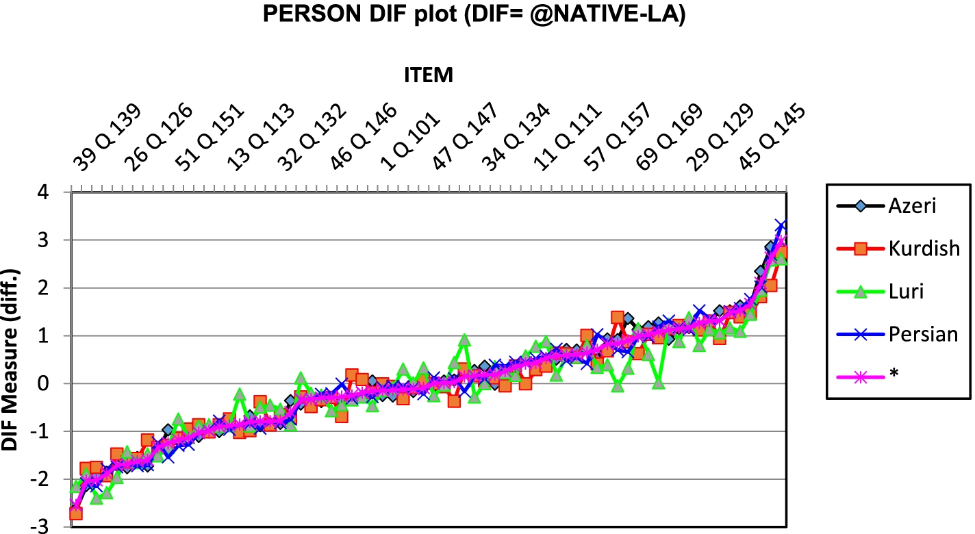 Fig. 5