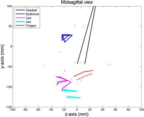 Fig. 2