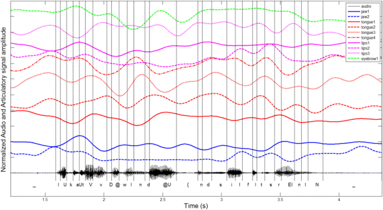 Fig. 4