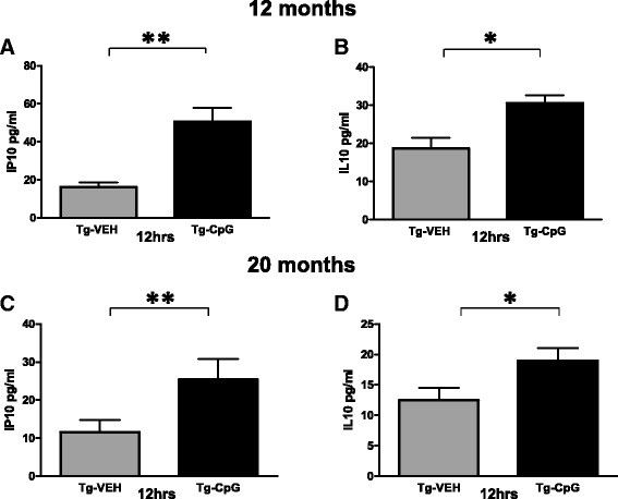 Figure 18