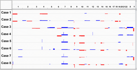 Fig. 3