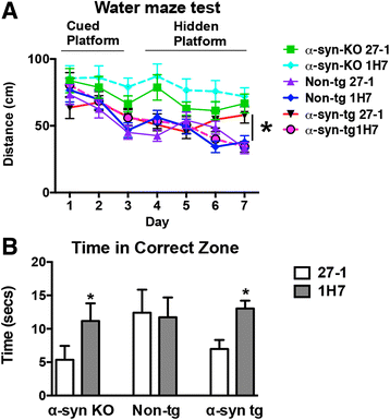 Fig. 11