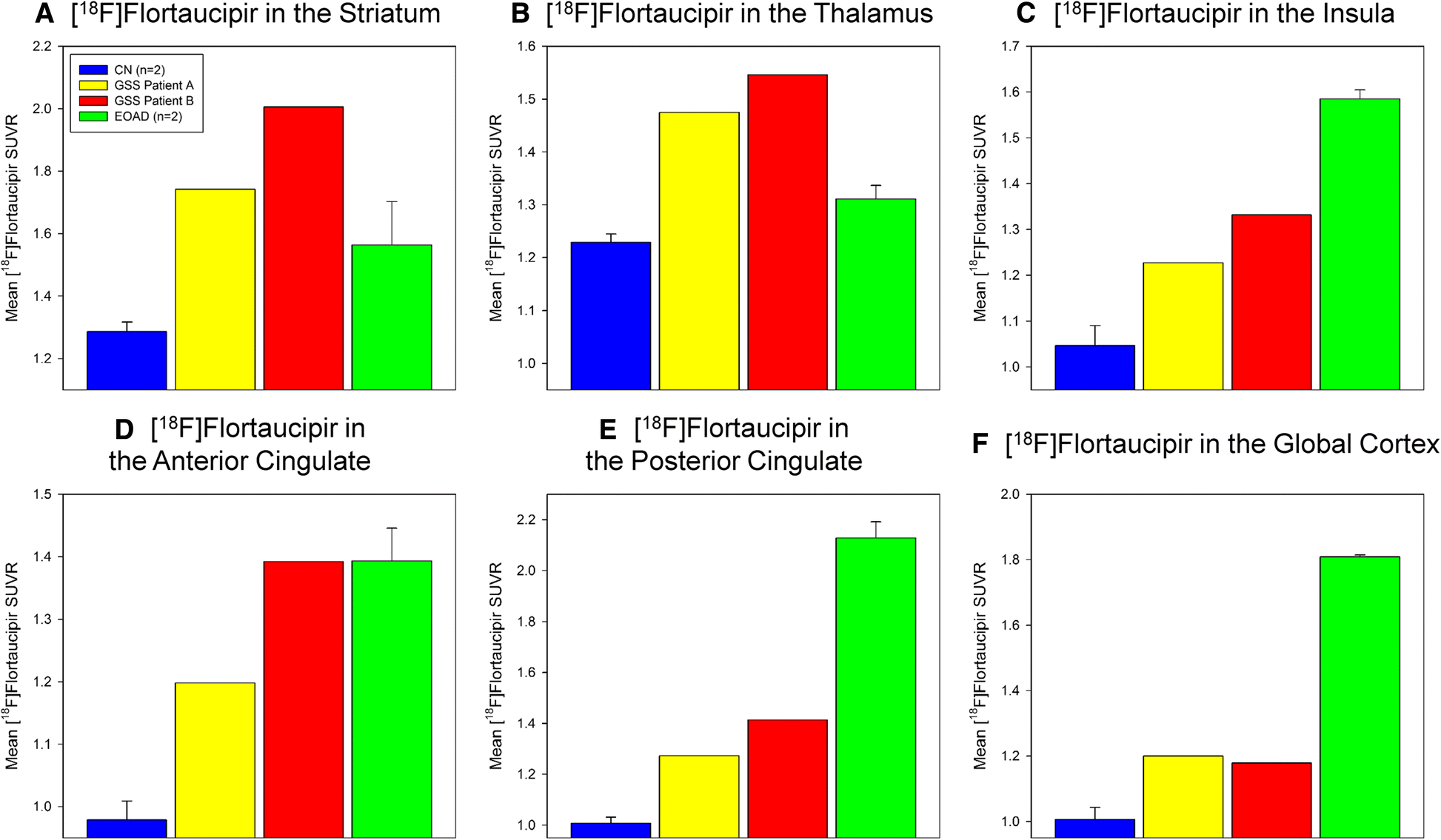 Fig. 4