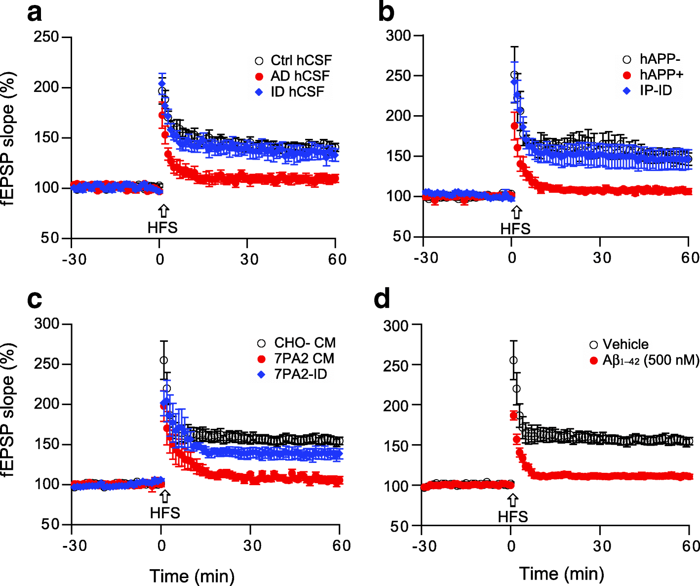 Fig. 4