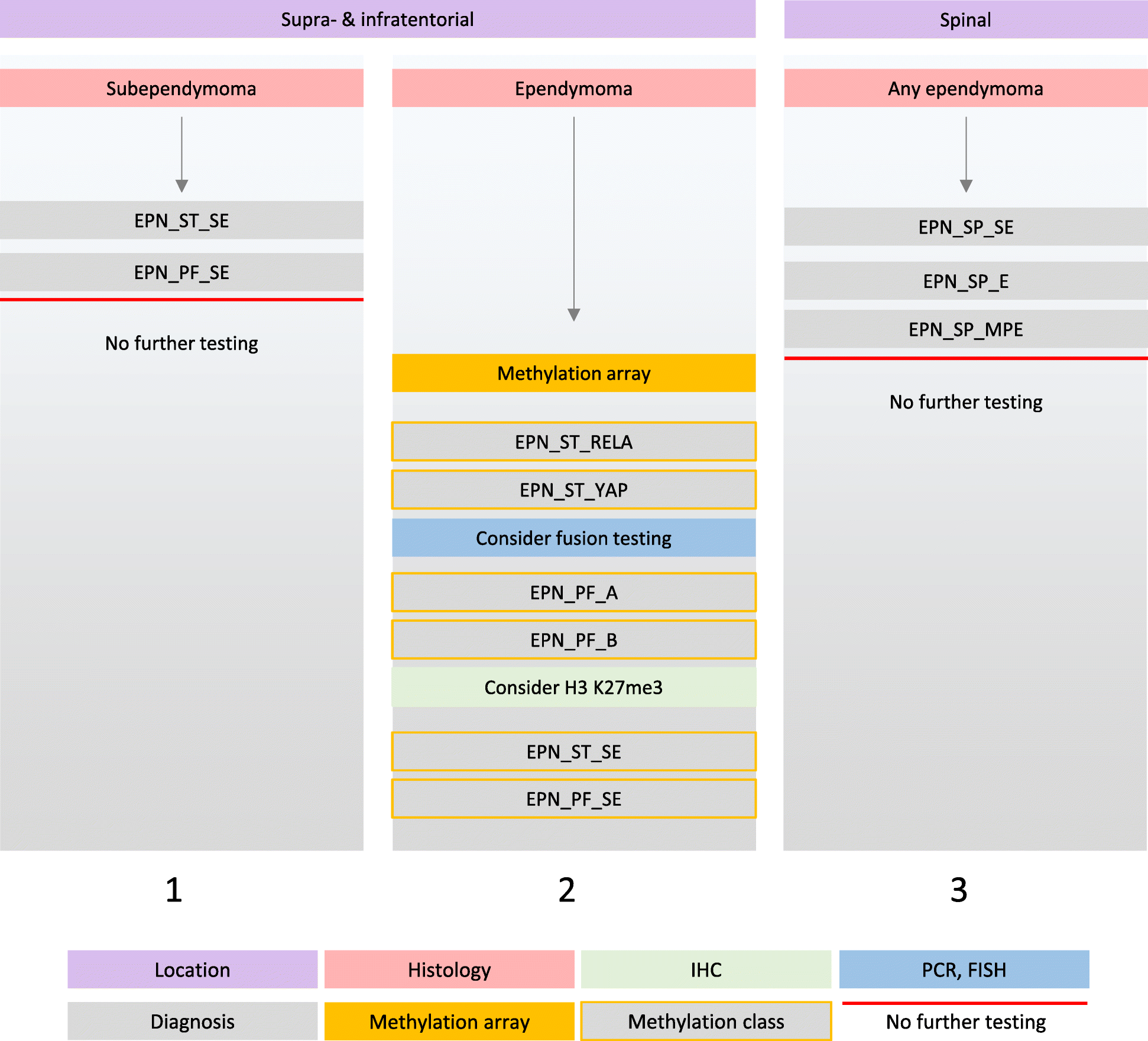 Fig. 9