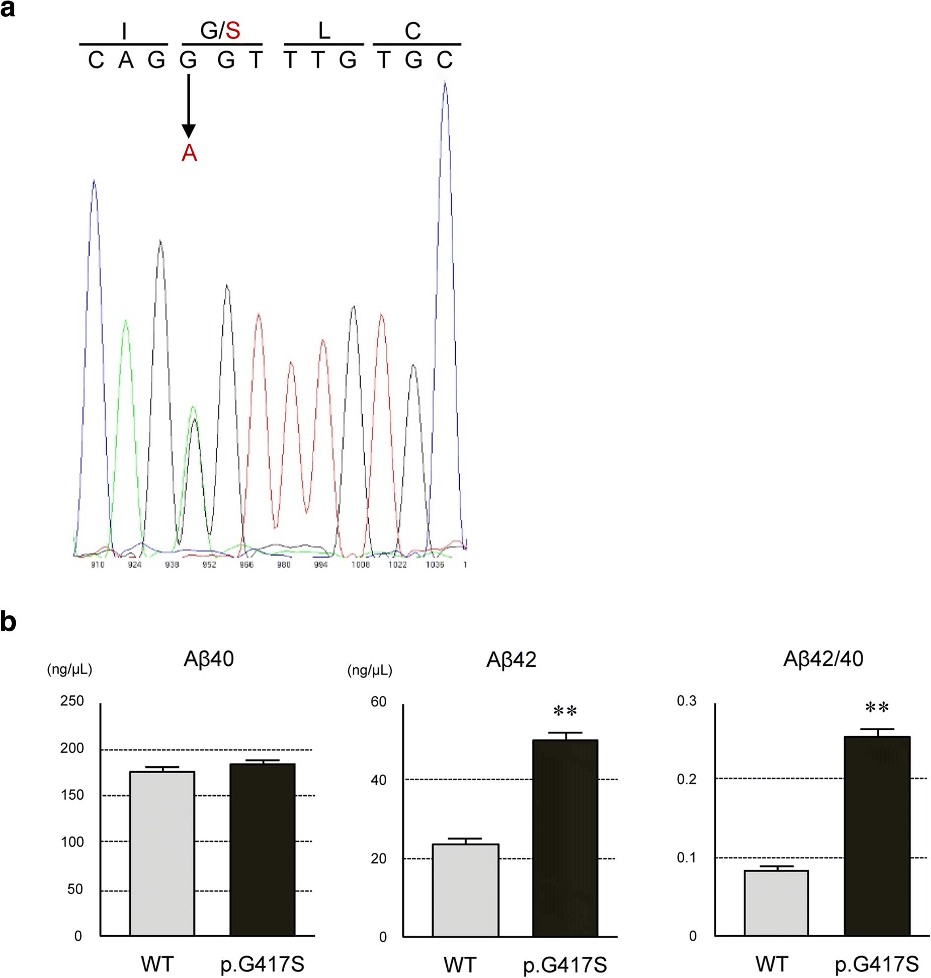 Fig. 9