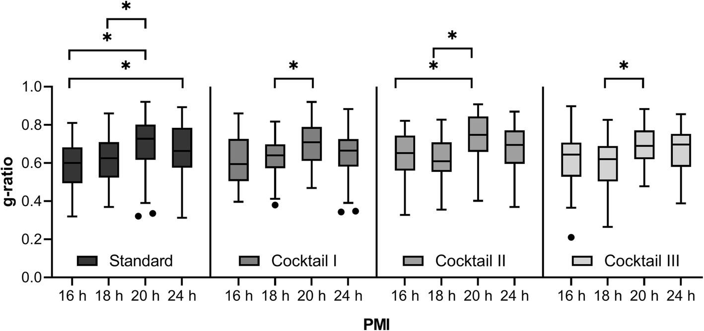 Fig. 7